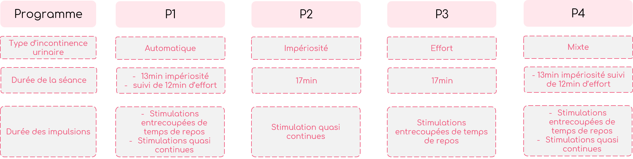 programmes sonde keat